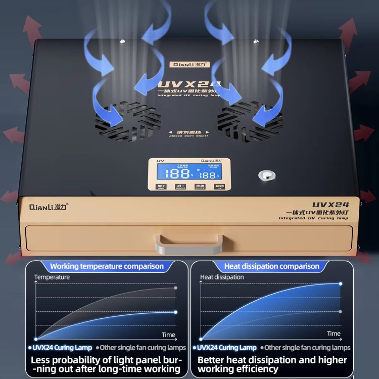 Qianli UVX24 16 inch Powerful Integrated UV Curing Lamp Box, US Plug, UK Plug, EU Plug