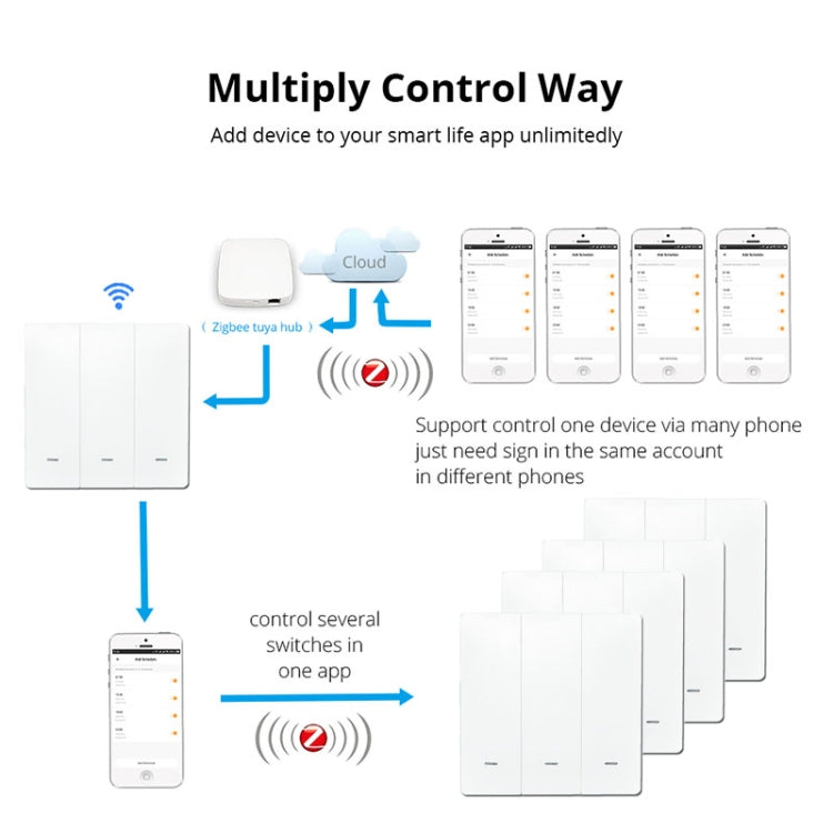 3 Buttons Intelligent Switch Smart Wall Switch, 3 Buttons