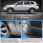 For BMW X6 G06 Sports 2020-2023 4pcs/Set Car Auto Soft Plastic Splash Flaps Fender Guard, For BMW X6 G06 Sports 2020-2023