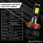 2 PCS EV15 H8 / H11 DC9-32V / 6W / IP67 Car LED Double Color Fog Light, Cold White Light + Amber Light, EV15 H8 / H11