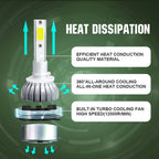 2pcs 880/881 18W 1800LM 6000K Waterproof IP68 Car Auto LED Headlight with 2 COB LED Lamps, DC 9-36V, 880/881