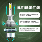 2pcs H1 18W 1800LM 6000K Waterproof IP68 Car Auto LED Headlight with 2 COB LED Lamps, DC 9-36V, H1
