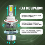 2pcs H13 18W 1800LM 6000K Waterproof IP68 Car Auto LED Headlight with 2 COB LED Lamps, DC 9-36V, H13