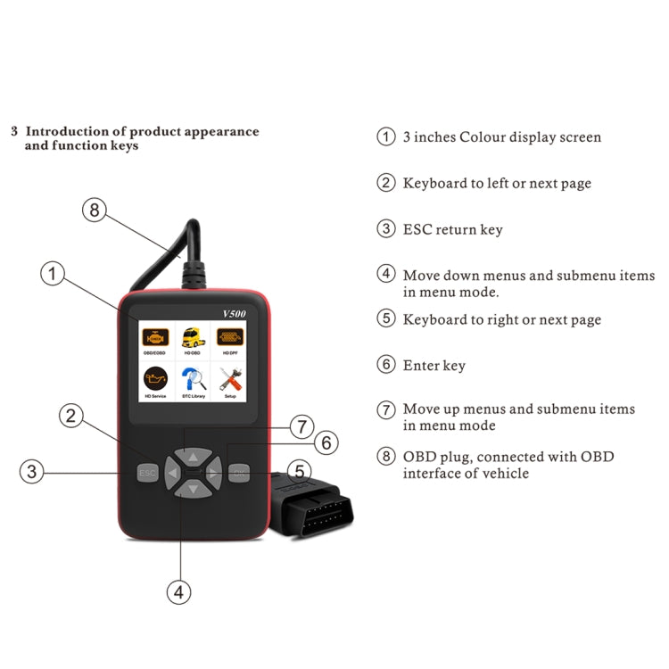 V500 Trunk HD Reading Card Professional OBDII Diagnostic Code Scanner Tool, V500