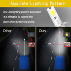 2 PCS  H3 18W 1800 LM 6000K IP68 Canbus Constant Current Car LED Headlight with 2 COB Lamps, DC 9-36V, H3