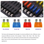Independent Positive and Negative 1 in 12 Out 12 Way Circuit Blade Fuse Box Fuse Holder Kits with LED Warning Indicator for Auto Car Truck Boat, 1 in 12 Out