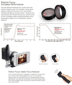 Aputure DEC LensRegain Wireless Remote Follow Focus Lens Adapter for MFT Camera, 0.75X Focal Reducer Adapter