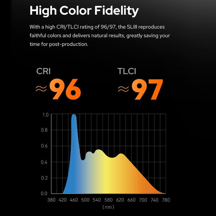 Godox SL200IIIBi 215W Bi-Color 2800K-6500K LED Video Light, SL200IIIBi