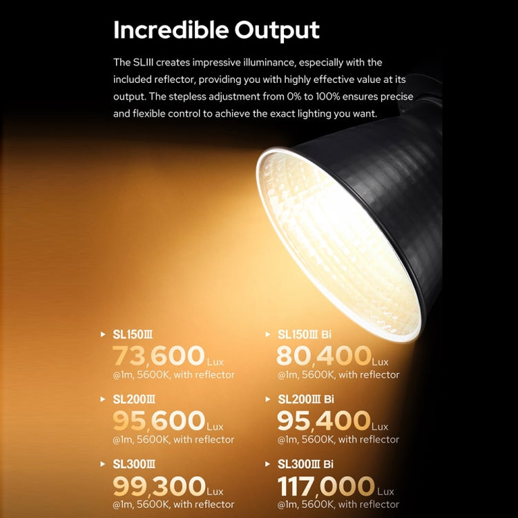 Godox SL150IIIBi 160W Bi-Color 2800K-6500K LED Video Light, SL150IIIBi