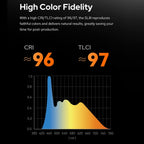 Godox SL150IIIBi 160W Bi-Color 2800K-6500K LED Video Light, SL150IIIBi