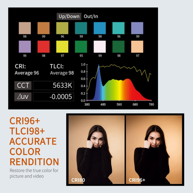 FEELWORLD FL225B 225W Bi-color Point Source Video Light, Bluetooth APP Control, FL225B