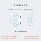YONGNUO YN50MM F1.8S DA DSM II APS-C Frame Prime Lens for Sony E-mount Mirrorless Cameras, YN50mm F1.8S