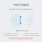 YONGNUO YN50MM F1.8Z DA DSM APS-C Frame Auto Focus Lens for Nikon Z-mount Mirrorless Cameras, YN50mm F1.8Z