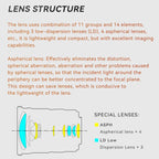YONGNUO YN12-35mm F2.8-4M M4/3 Mount Standard Zoom Lens with Macro Function, YN12-35mm F2.8-4M