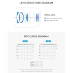 YONGNUO YN33mm F1.4S DA DSM WL Pro APS-C Frame Lens with Remote Control for Sony E-mount, YN33mm F1.4S DA DSM WL Pro