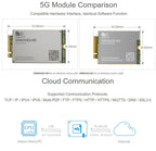 Waveshare SIM8202G-M2 5G Snapdragon X55 Multi Mode Multi Band 5G/4G/3G Module Expand Board for Jetson Nano, US Plug, SIM8202G-M2 US Plug