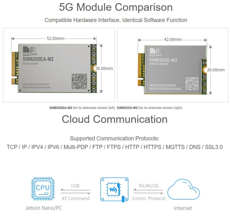 Waveshare SIM8202G-M2 5G Snapdragon X55 Multi Mode Multi Band 5G/4G/3G Module Expand Board for Jetson Nano, EU Plug, SIM8202G-M2 EU Plug