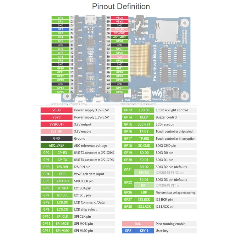 Waveshare 3.5 inch IPS Screen Overall Evaluation Board for Raspberry Pi Pico, Misc Onboard Components For Easily Evaluating The RP2040, 20159