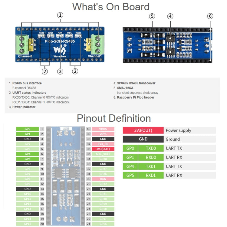 Waveshare 2-Channel RS485 Module for Raspberry Pi Pico, SP3485 Transceiver, UART To RS485, 19717