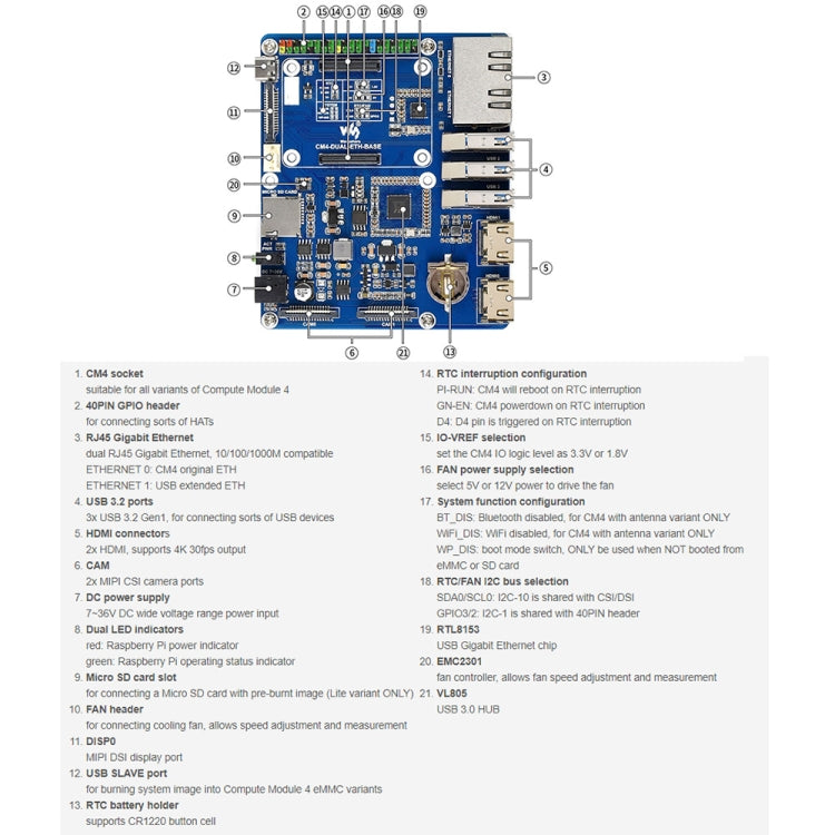Waveshare Compute Module Dual Gigabit Ethernet Base Board for Raspberry Pi CM4, For Raspberry Pi CM4