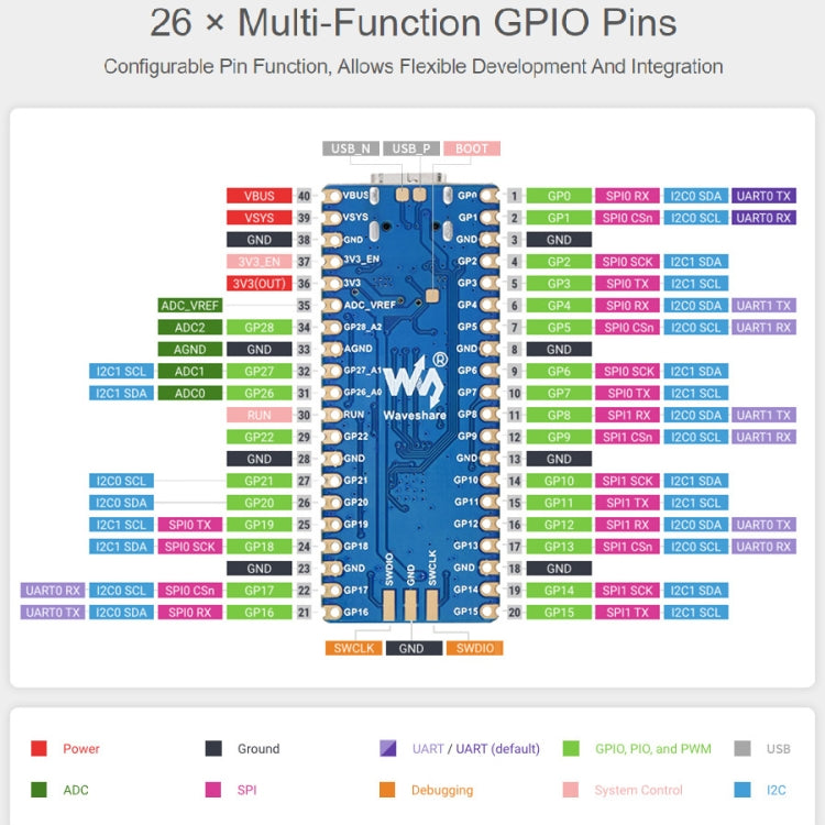 Waveshare RP2040-Plus Pico-like MCU Board Based on Raspberry Pi MCU RP2040, without Pinheader, RP2040-Plus without Pinheader