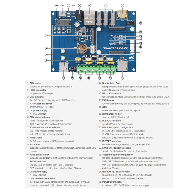 Waveshare Industrial IoT Wireless Expansion Module for Raspberry Pi CM4