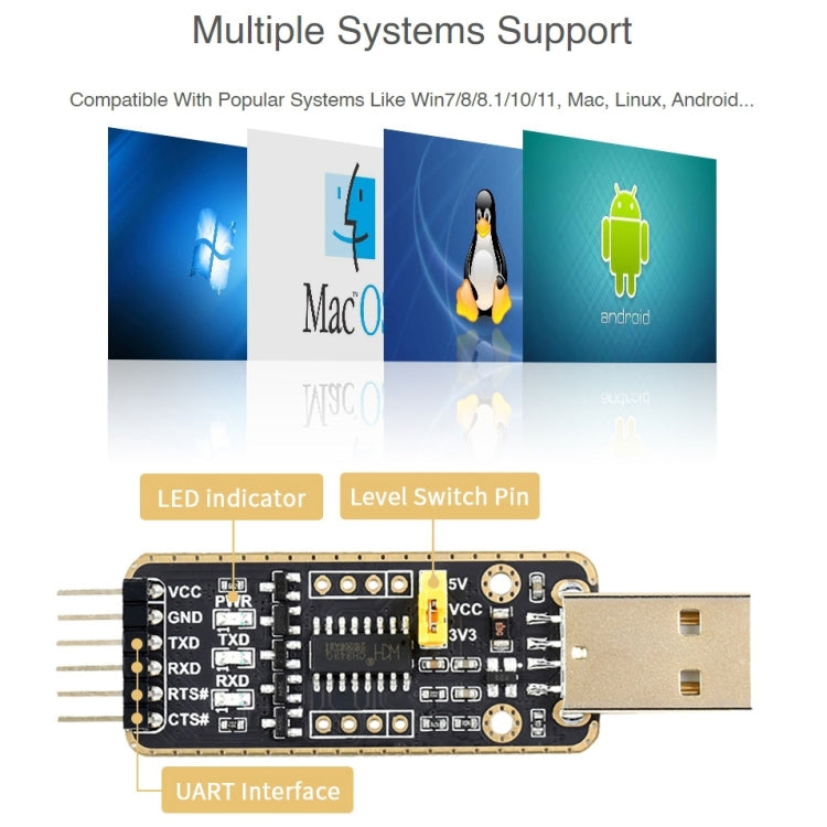 Waveshare USB-A  to UART High Band Rate Transmission Module Connectors, USB-A