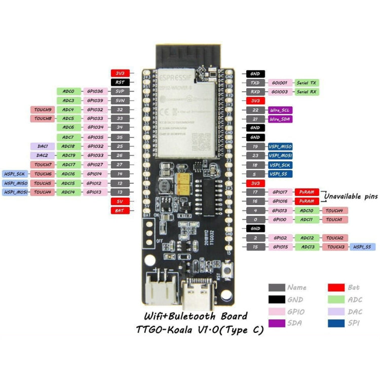 TTGO T-Koala ESP32 WiFi Bluetooth Module 4MB Development Board Based ESP32-WROVER-B, ESP32-WROVER-B
