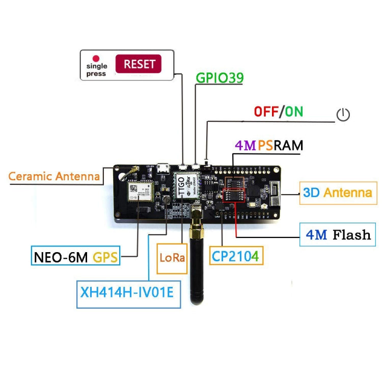 TTGO T-Beamv1.0 ESP32 Chipset Bluetooth WiFi Module 433MHz LoRa NEO-6M GPS Module with SMA Antenna, Original Version, Original Version 433MHz