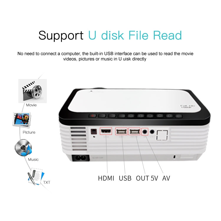 Wejoy L6 5 inch 200 ANSI Lumen 1920 x 1080P HD Smart Projector, Support 1 x AV / 1 x VGA / 1x HDMI / 2 x USB,  Normal Version, Normal Version