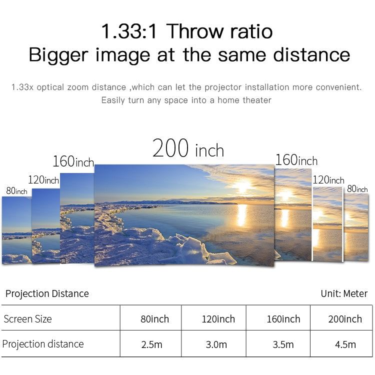 Wejoy L6 5 inch 200 ANSI Lumen 1920 x 1080P HD Smart Projector, Support 1 x AV / 1 x VGA / 1x HDMI / 2 x USB,  Normal Version, Normal Version