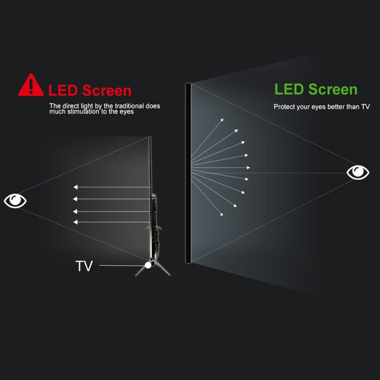 D40S 1600 Lumens Portable Home Theater LED HD Digital Projector, D40S