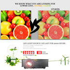 LY-40 1800 Lumens 1280 x 800 Home Theater LED Projector with Remote Control, EU Plug, LY-40 EU Plug