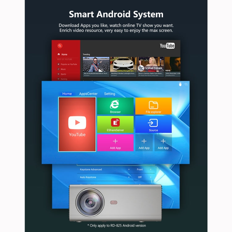 RD825 1280x720 2200LM Mini LED Projector Home Theater, Support HDMI & AV & VGA & USB, Smart Version, Smart Version