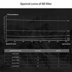 PGYTECH 3 PCS ND4+ND8+ND16 Drone Lens Filter for DJI FPV, ND 4 8 16