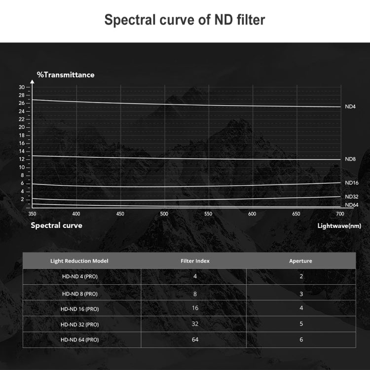 PGYTECH 3 PCS ND4+ND8+ND16 Drone Lens Filter for DJI FPV, ND 4 8 16