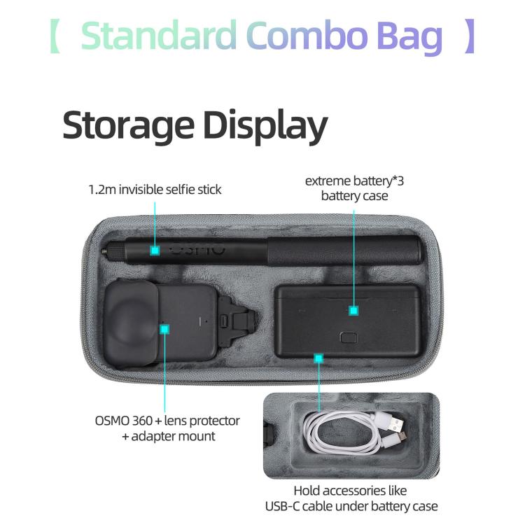 For DJI Osmo 360 Sunnylife Standard Travel Hard Storage Box Expansion Handbag, OS-B030