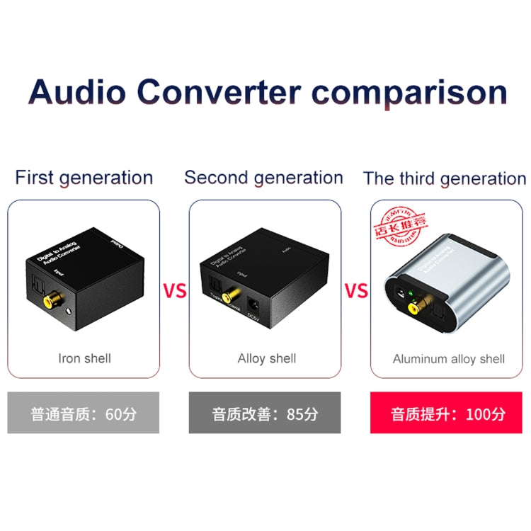 HW-25DA Digital to Analog Audio Converter