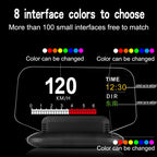 C1 OBD2 + GPS Mode Car HUD Head-up Display Compass / Speed / Water Temperature / Voltage Display / Speed / Fault Alarm / Navigation Function, C1 With Navigation Function