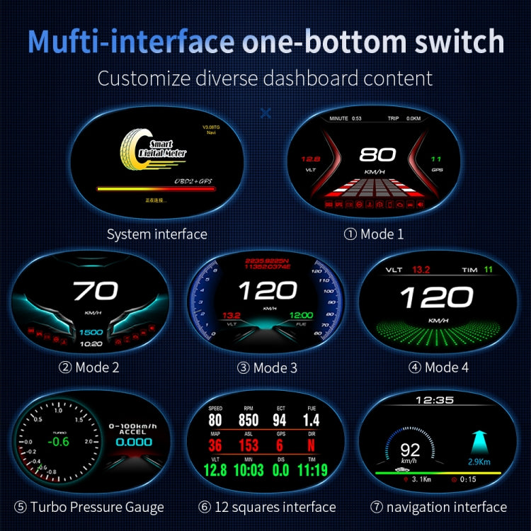 P20 OBD2 + GPS Mode Car Head-up Display HUD Overspeed / Speed / Water Temperature Alarm, P20