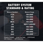 KONNWEI KW510 3 in 1 Car Battery Tester / Charger / Repairer, Support 8 Languages, KW510(EU Plug), KW510(US Plug)