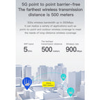 VONETS VBG1200 300Mbps+900Mbps Dual Band Wireless Router Repeater WIFI Base Station with 4 Antennas