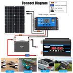Tang II Generation 12V to 110V 300W Car Power Inverter, 12V to 110V