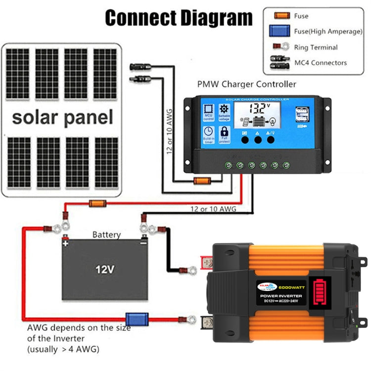Little Wasp 12V to 110V 6000W Car Power Inverter with LED Display & Dual USB, 12V to 110V 6000W