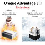 WEJOY L7 854x480P 100 ANSI Lumens Portable Home Theater LED HD Digital Projector with Battery, Android 6.0, 1G+8G, L7 US Plug
