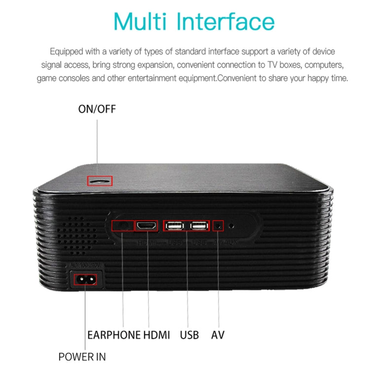 WEJOY L6+ 1920x1080P 200 ANSI Lumens Portable Home Theater LED HD Digital Projector, Android 7.1, 2G+16G, L6+ US Plug
