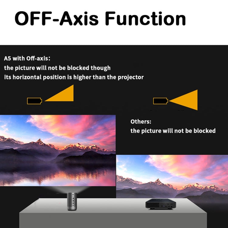 WEJOY A5 1920x1080P 200 Lumens Multi-function Portable Home Theater LED HD Digital Projector Bluetooth Speaker, Android 7.1, 2G+16GB,, A5 UK Plug, A5 AU Plug, A5 EU Plug