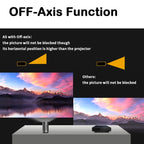 WEJOY A5 1920x1080P 200 Lumens Multi-function Portable Home Theater LED HD Digital Projector Bluetooth Speaker, Android 7.1, 2G+16GB,, A5 UK Plug, A5 AU Plug, A5 EU Plug