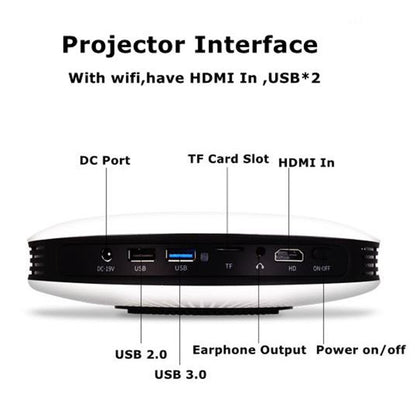 WEJOY DL-S9 1280x720P 300 Lumens Portable Home Theater LED HD Digital Projector, Android 6.0, 2G+16GB,, DL-S9 EU Plug, DL-S9 UK Plug, DL-S9 AU Plug