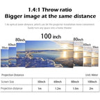 WEJOY L7 854x480P 100 ANSI Lumens Portable Home Theater LED HD Digital Projector with Battery, Android 6.0, 1G+8G,, L7 EU Plug, L7 UK Plug, L7 AU Plug